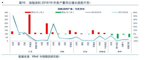 农产品从业者必读 万字长文深入剖析2018年农产品余下的投资机会