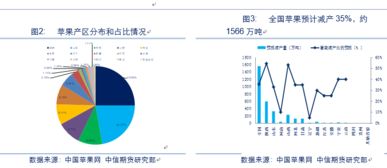 万字干货 苹果 玉米 油脂 棉花 农产品后市运行逻辑及交易策略展望