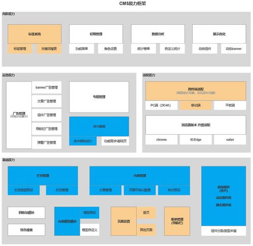 产品日记 2 cms系统二阶段复盘